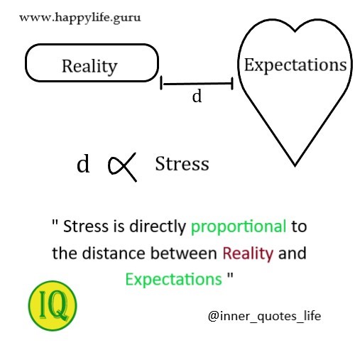 reality-expectation-quotes