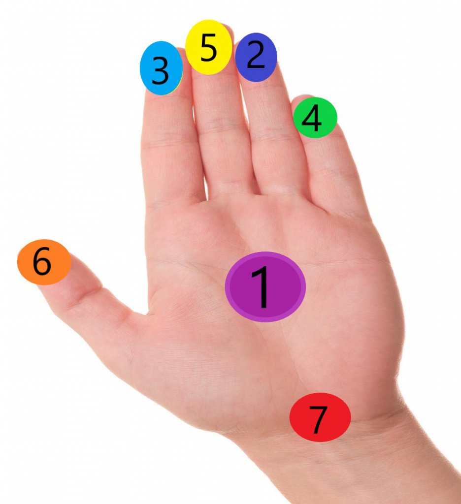 body-chakra-position-in-hand